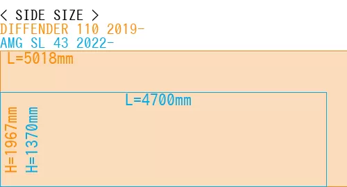 #DIFFENDER 110 2019- + AMG SL 43 2022-